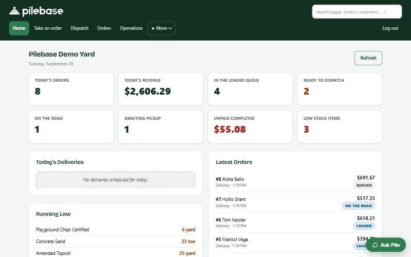 The yard dashboard: today's orders, revenue, the loader queue, deliveries ready and on the road, and the latest orders with their status